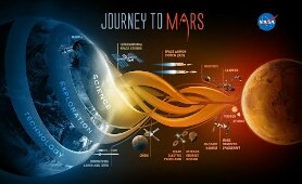 SPACE-X MARS MISSION 2022 | Making Life Multiplanetary